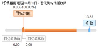 盤前不容錯(cuò)失的上市公司利好消息 07.03 聚焦計(jì)算機(jī)軟件開發(fā)領(lǐng)域，技術(shù)創(chuàng)新與市場拓展共舞