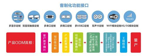 非標(biāo)設(shè)備市場藍(lán)海中的技術(shù)引擎 華北工控以定制化能力引領(lǐng)計(jì)算機(jī)軟件開發(fā)新篇章