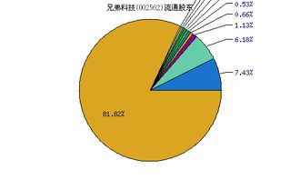 兄弟科技（002562） 小品種的“韌”性成長與轉型之路