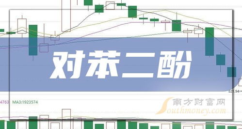2024年1月18日 小白必看——二家對苯二酚概念龍頭股解析